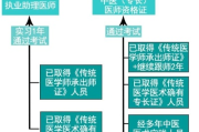 医师资格证怎么考？流程不清容易踩坑，一文说透报考关键步骤！