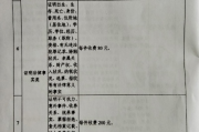 合同公证怎么收费？价格乱不乱？一文说清省钱避坑指南