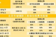 医保怎么交？断缴一个月就白缴三年？这些坑，别等住院才看清！