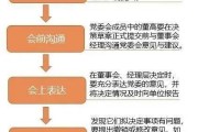 董事和股东到底谁说了算？公司出事了，锅该谁背？
