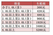 新车到手别高兴太早！购置税到底怎么交才不踩坑？