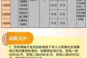 工伤七级伤残能赔多少钱？钱从哪儿来，怎么拿？