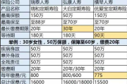 寿险到底保什么？交了十几年，人没出事钱就白交了？