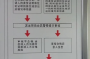 暂住证怎么办理？材料不全被拒了咋办？一次讲透流程与避坑指南
