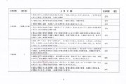 一、什么叫一岗双责？别被口号带偏了方向