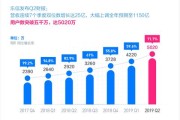 Q2是什么意思？银行突然发来‘Q2逾期’短信，我根本没欠钱！