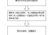 毕业证丢了怎么办？补办流程全解析，别让一纸证书耽误前程！