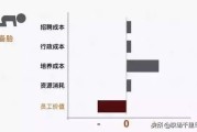 六险三金到底包不包括年终奖？离职时少发1分都算违法吗？