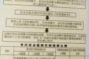 住院手续怎么办理？这些关键步骤和避坑指南你必须知道！