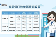 门诊怎么报销？看完这篇再也不跑冤枉路！