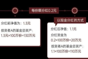 分红到底怎么算？分到手的为什么总是比想象少？