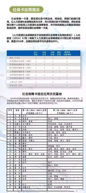 你的社保账户在悄悄缩水吗？手把手教你查清公司是否足额交社保