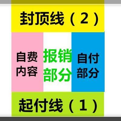 孩子的社保，每年这几百块到底该不该交？