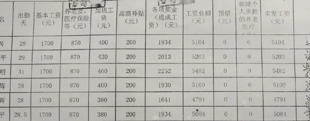 公司不交社保也不按实际工资申报，我的权益被悄悄蒸发了吗？