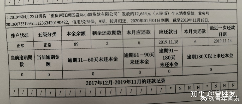 京东白条逾期1年，我差点上了征信黑名单！一位过来人的血泪教训