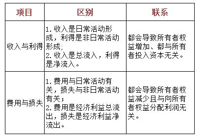 营业成本怎么算？企业主必须掌握的核心财务知识