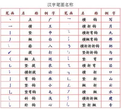 丢字怎么写？从笔画到法律，你真的懂这个字的分量吗？