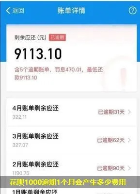 花呗逾期1000元一年，后果真的那么严重吗？