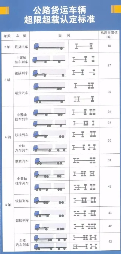 🚛货车超载怎么计算？一文读懂超载标准与处罚！