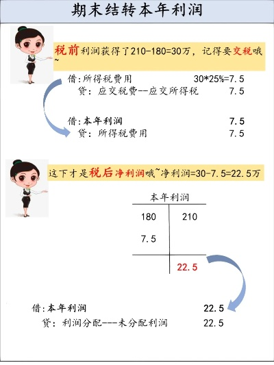 🔍本年利润怎么结转？资深律师手把手教你搞定！
