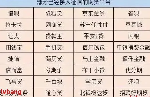 📌网贷不逾期会不会上征信？专业律师为你解答疑惑