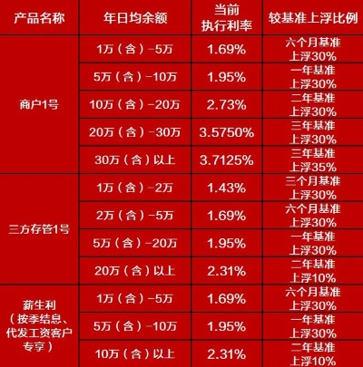 年利息到底怎么算？一文教你搞懂利息计算的门道！