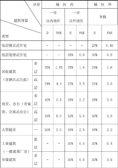 建筑容积率怎么算？一文读懂这个关键指标的计算方法
