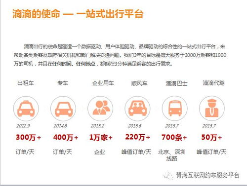 滴滴快车收费规则解析，您的每一分钱都花在哪里了？