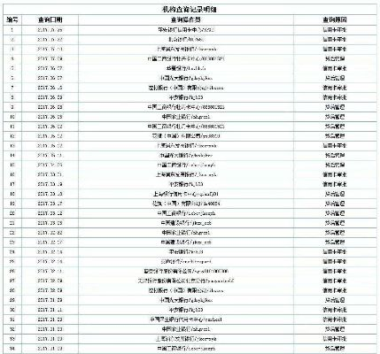一年无逾期，征信就真的高枕无忧了吗？