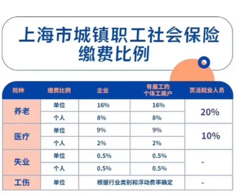 上海工作社保被漏缴？别忍气吞声，律师教你维权！