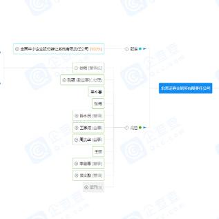 股东类型怎么填写？一文教你避开工商登记的坑