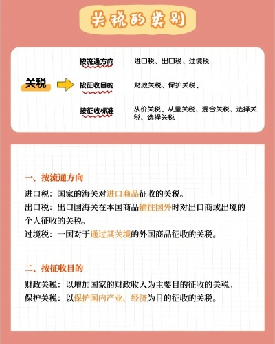 关税怎么计算？一文读懂进口关税的计算方法！
