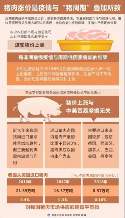 猪肉怎么了最近？价格波动背后的法律隐忧