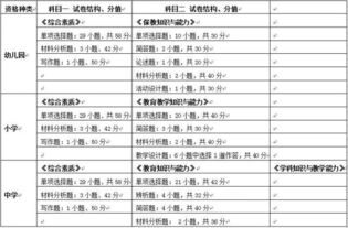 怎么报考教师资格证？一文详解报考流程与注意事项