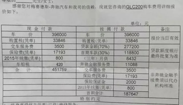 车分期付款怎么算？一文读懂分期购车费用明细