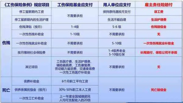 职工医保怎么报销？一文读懂报销全流程！
