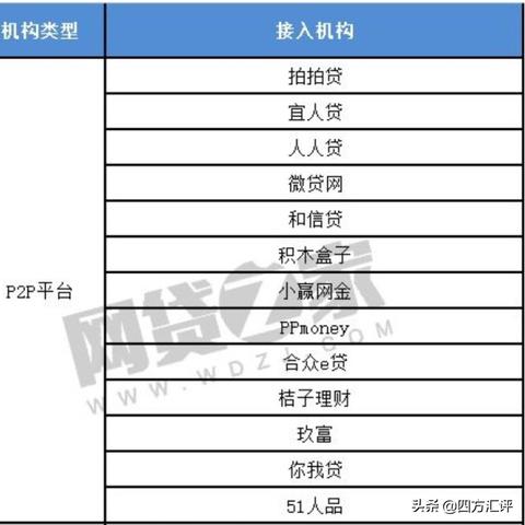 被网贷联合起诉了？别慌，教你这几招应对！