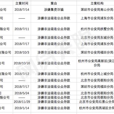被网贷平台起诉了?别急,先搞懂这流程! 被网贷平台起诉了?别急,先搞懂这流程!