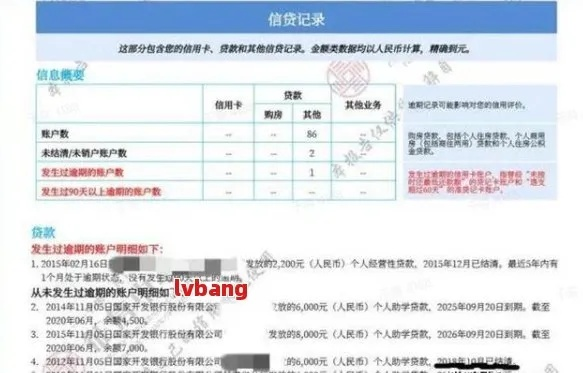 网络贷款逾期1年还上了，征信污点还能洗白吗？