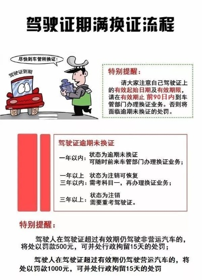 南京逾期1年没换驾驶证，该去哪里办理？会有什么后果？