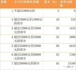 3个点的税怎么算