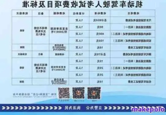 驾照逾期一年，到底要考科目几？律师为您详解