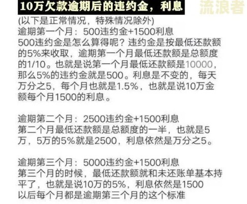 网贷逾期四年只欠500块，会被起诉坐牢吗？