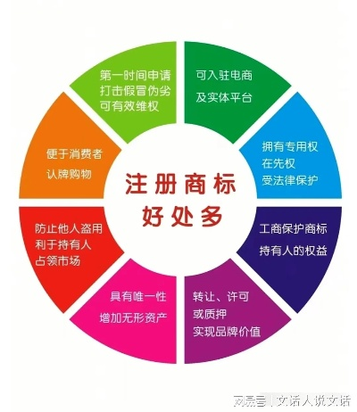 注册商标®怎么打？手把手教你正确标注与法律风险规避