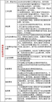 摊销费用怎么计算？企业必知的财务处理技巧