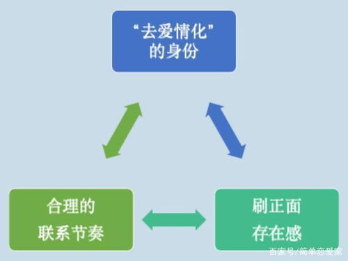 离婚后多久挽回好？把握黄金时机有讲究！