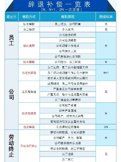 辞退补偿金怎么算？一文读懂你的权益保障