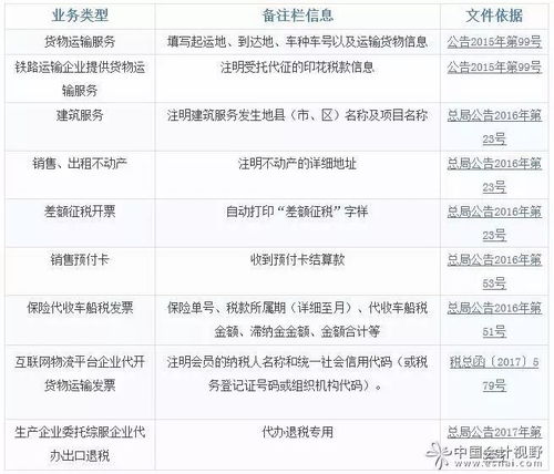 企业车船税怎么做账？这些细节会计最容易漏！