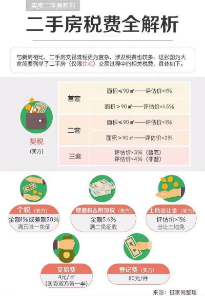 二手房契税怎么算？手把手教你避开税费陷阱！