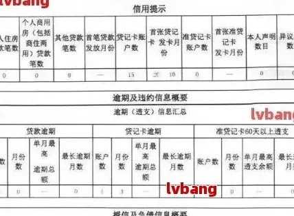 网贷逾期欠的钱还了多久可以消除？征信记录5年就能自动清除吗？